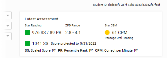 An example student's performance data.