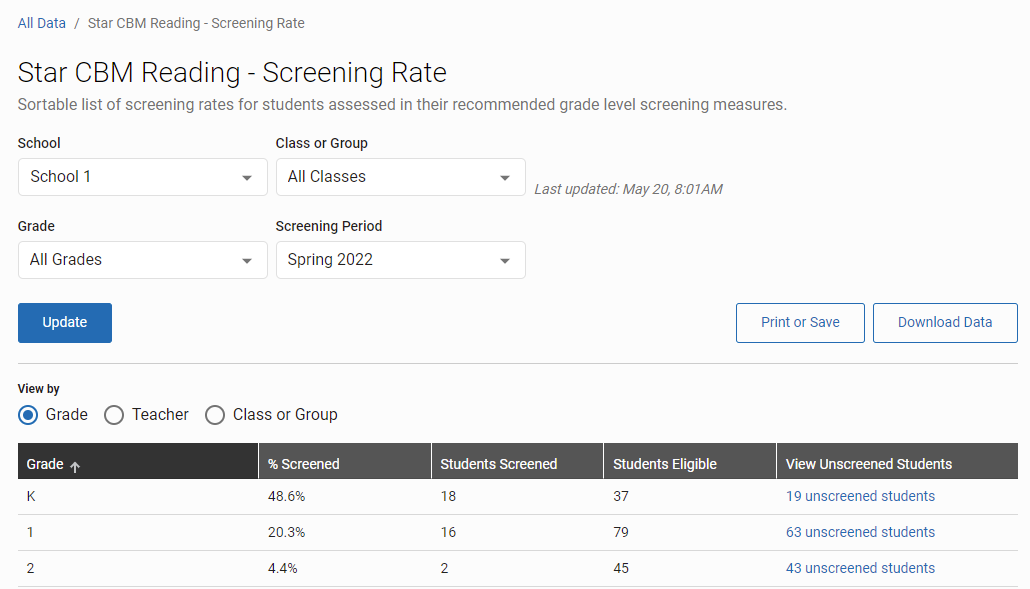 example of the screening data