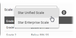 The Scale drop-down list, with the Star Unified Scale selected.