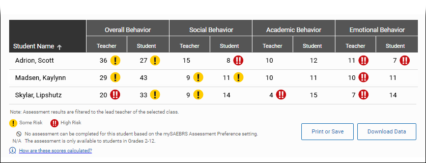 An example table, showing the point results of assessments for three students, including alert icons.