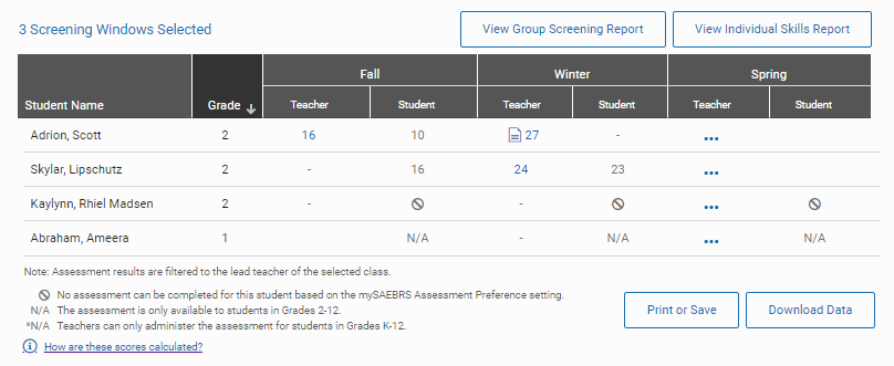 An example table, showing assessment results for four students across three screening windows.